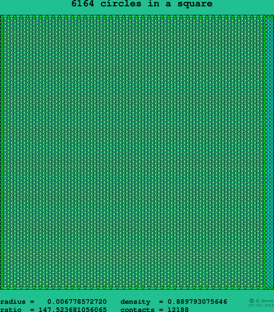 6164 circles in a square
