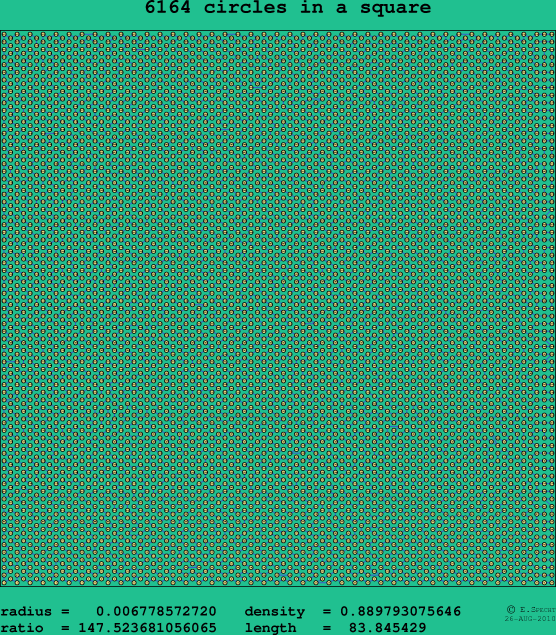 6164 circles in a square