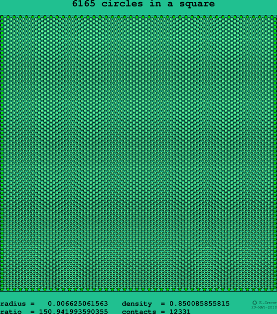 6165 circles in a square