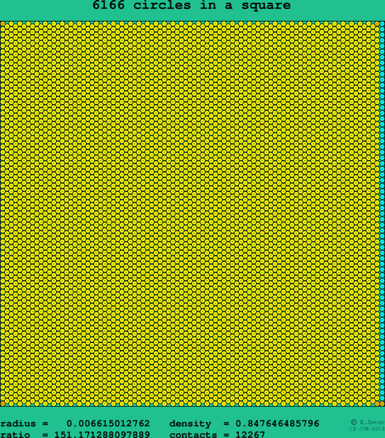 6166 circles in a square