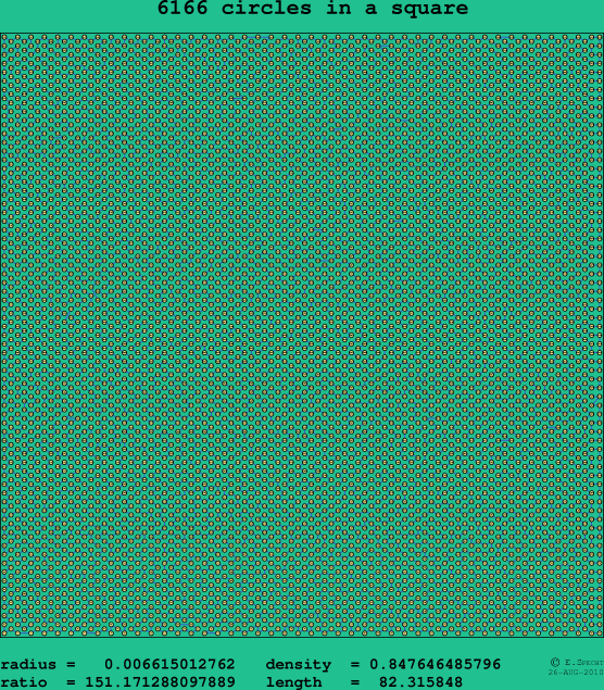 6166 circles in a square