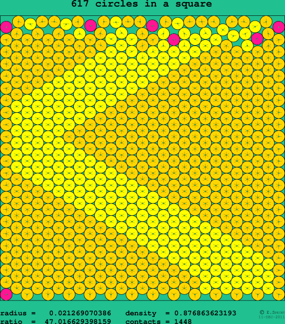 617 circles in a square