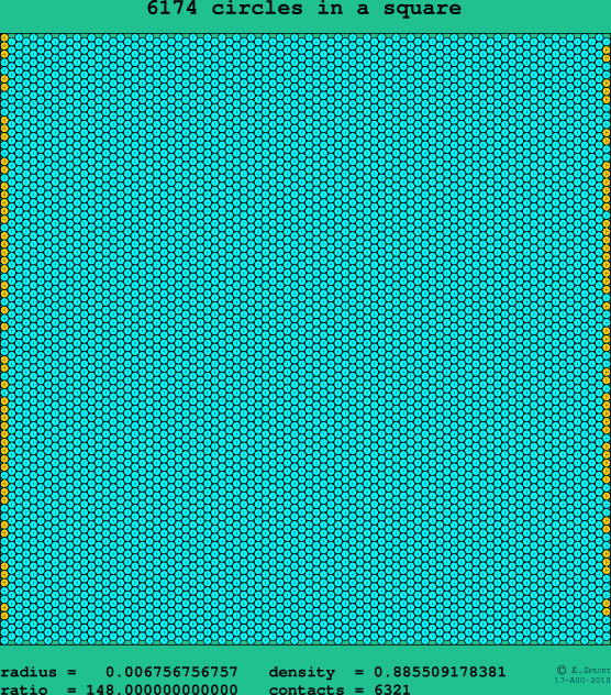 6174 circles in a square