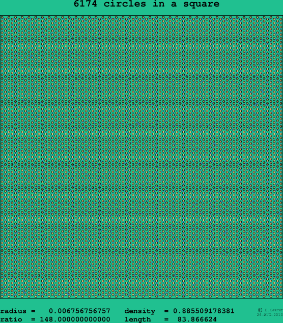 6174 circles in a square