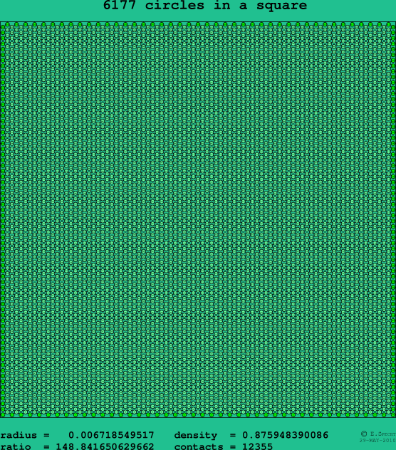 6177 circles in a square