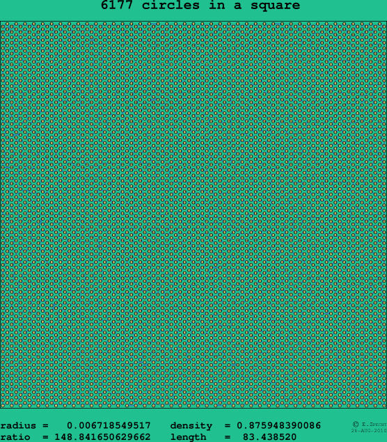6177 circles in a square