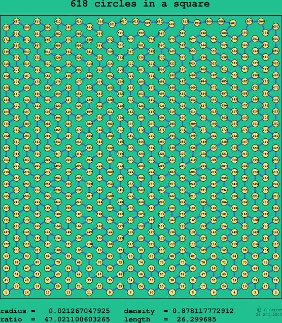 618 circles in a square