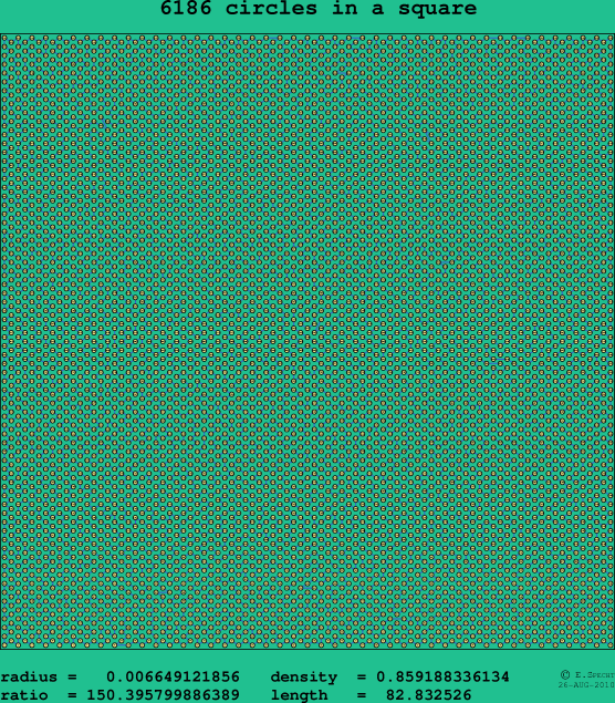 6186 circles in a square