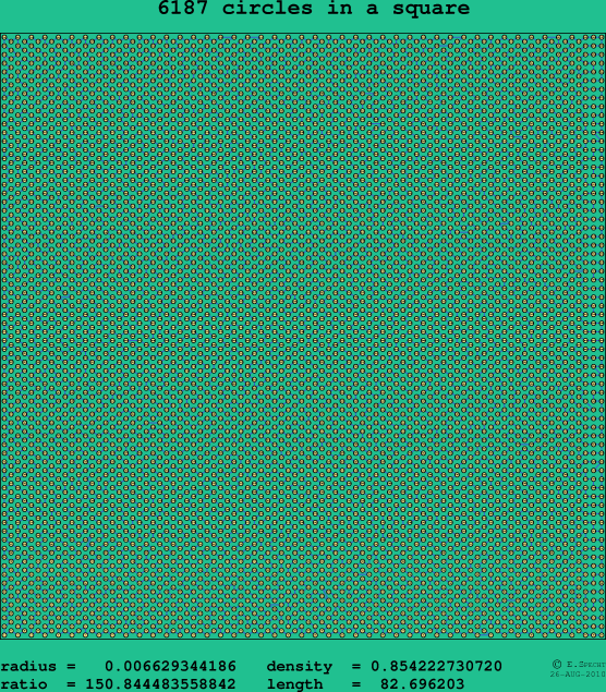 6187 circles in a square