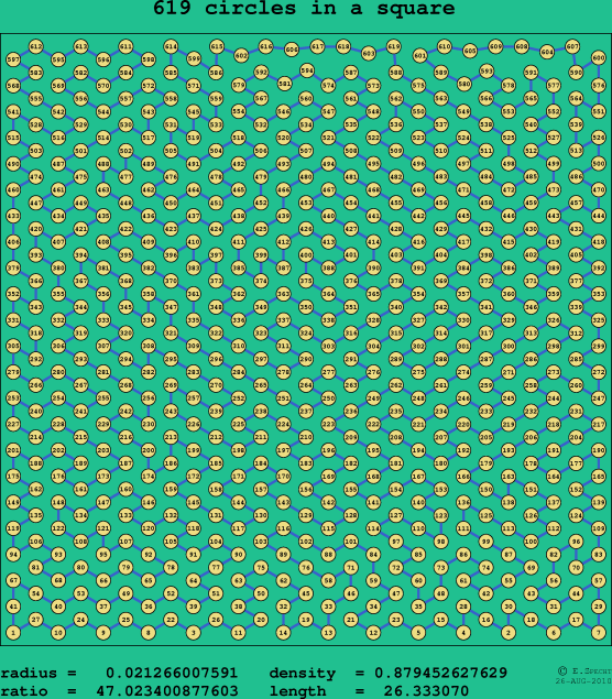 619 circles in a square