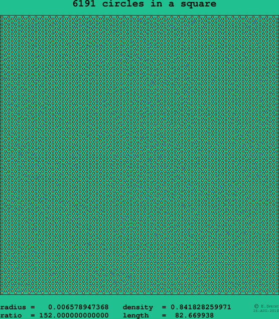 6191 circles in a square