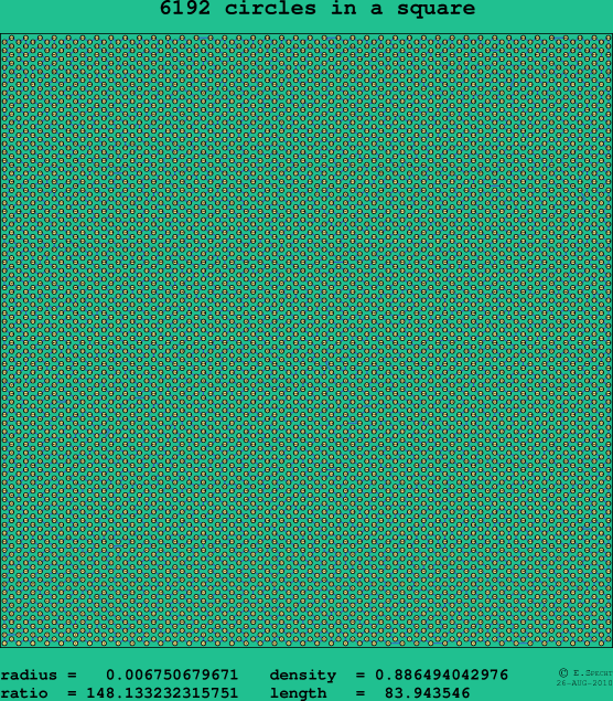 6192 circles in a square