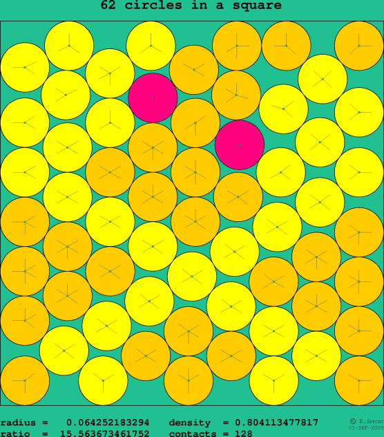 62 circles in a square