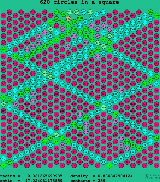 620 circles in a square