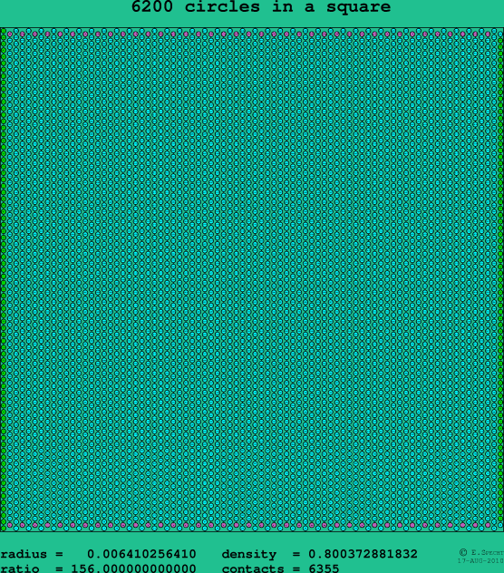 6200 circles in a square
