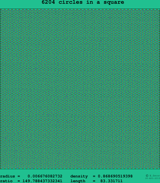 6204 circles in a square