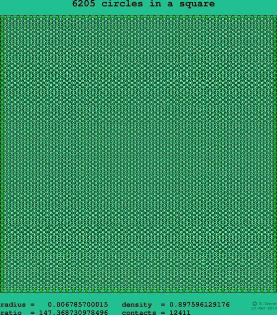 6205 circles in a square