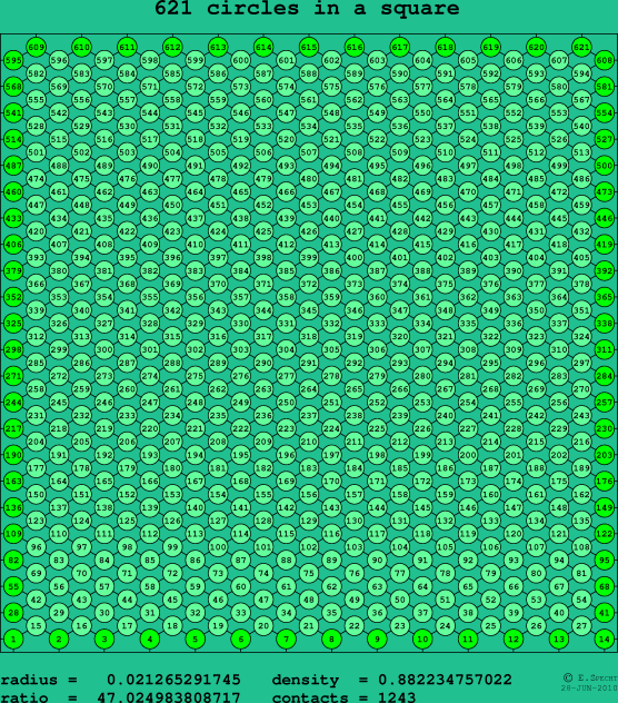621 circles in a square