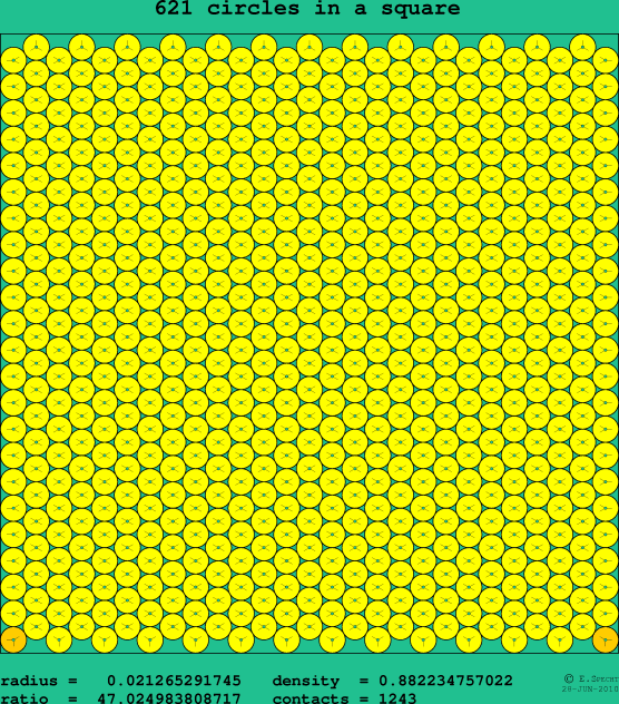 621 circles in a square