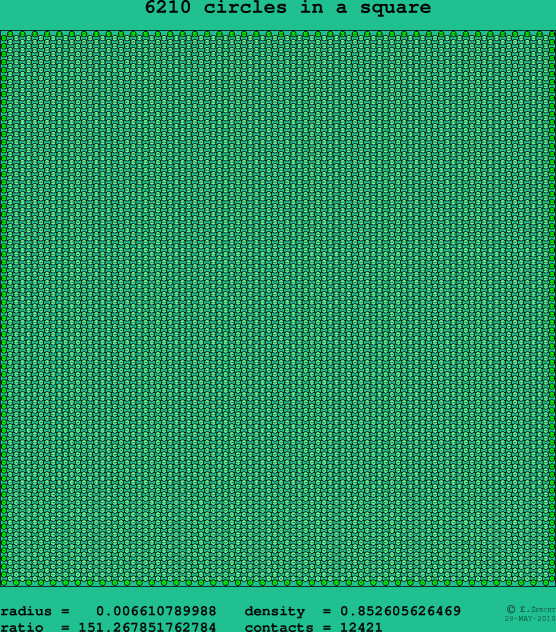6210 circles in a square