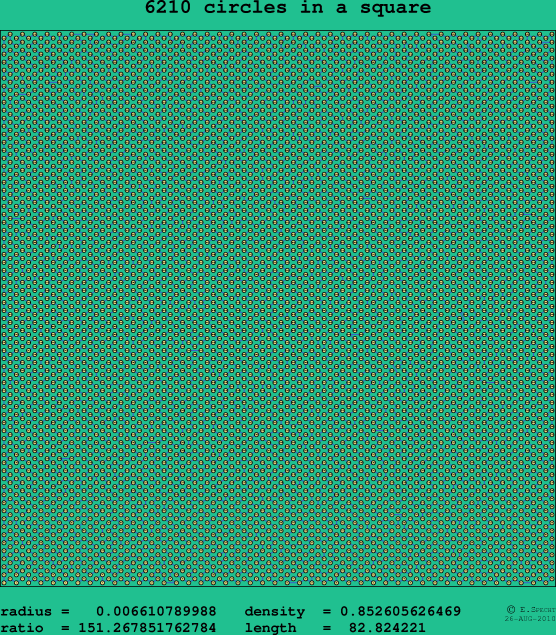 6210 circles in a square