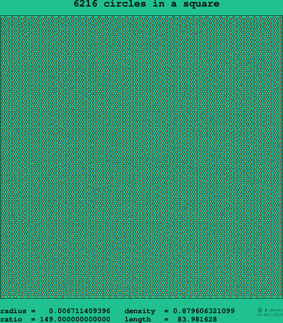 6216 circles in a square