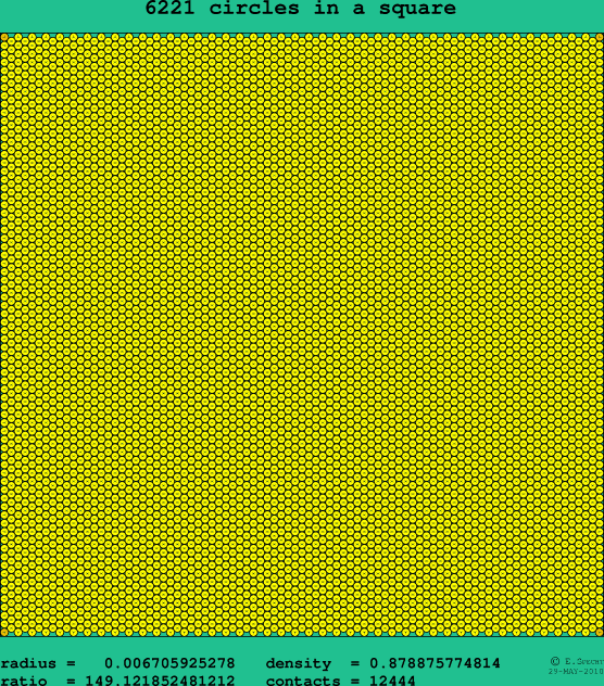 6221 circles in a square