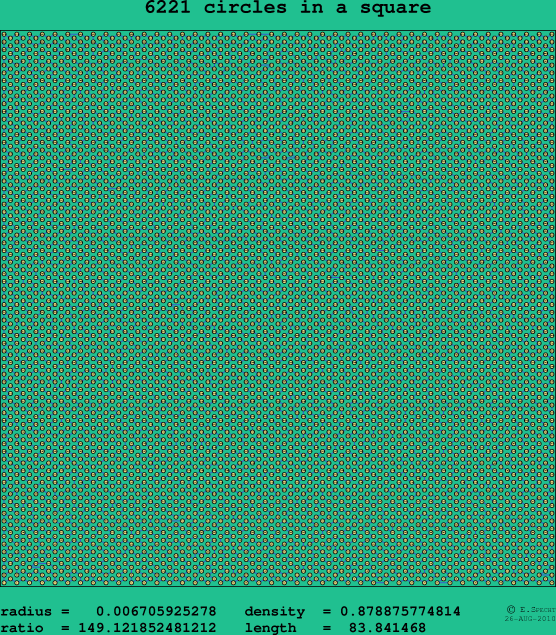 6221 circles in a square