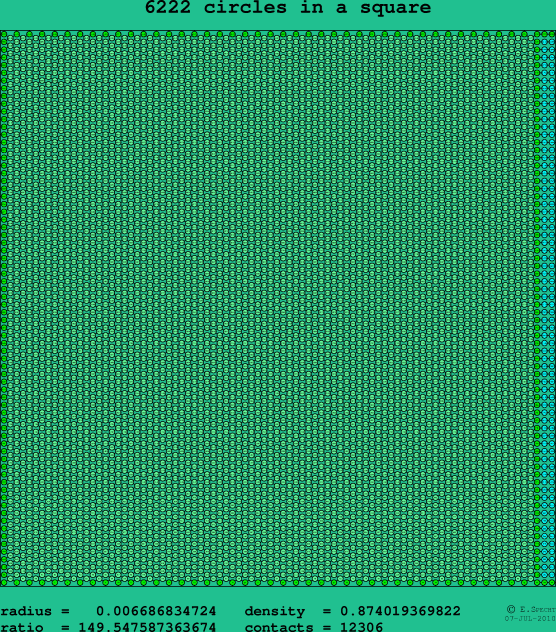 6222 circles in a square
