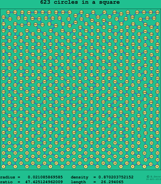 623 circles in a square