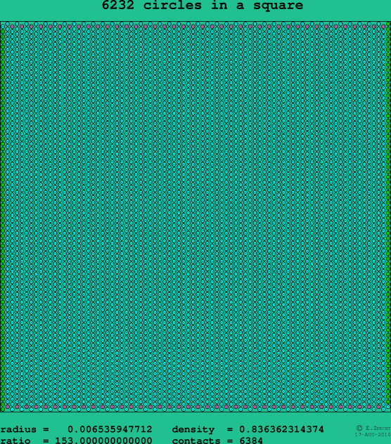 6232 circles in a square