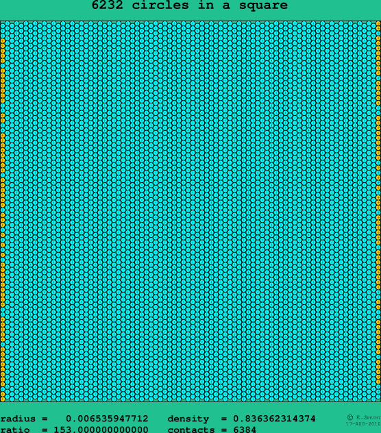 6232 circles in a square