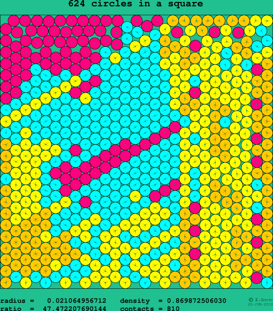 624 circles in a square