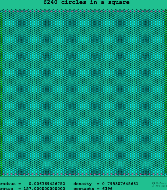 6240 circles in a square
