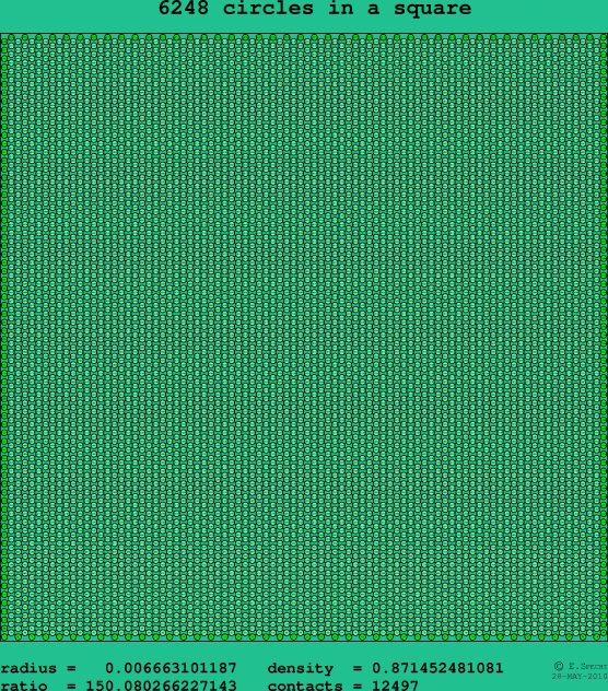 6248 circles in a square