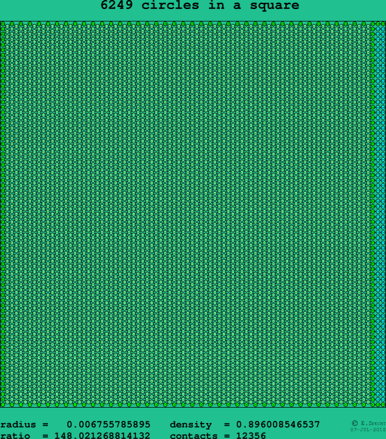 6249 circles in a square