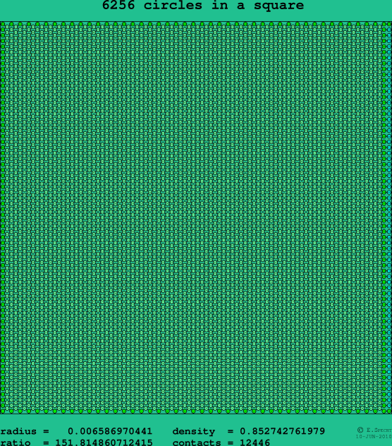 6256 circles in a square