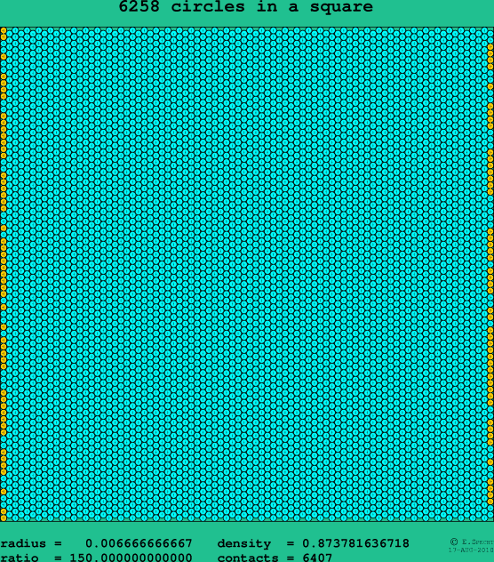 6258 circles in a square