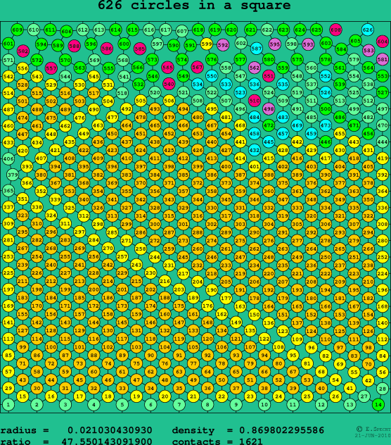 626 circles in a square