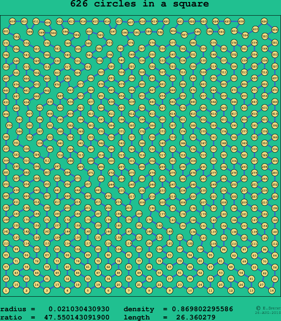 626 circles in a square