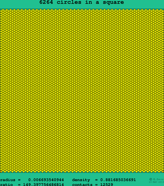 6264 circles in a square
