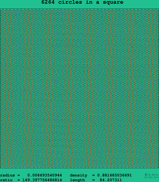 6264 circles in a square