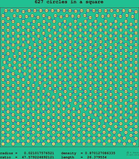 627 circles in a square