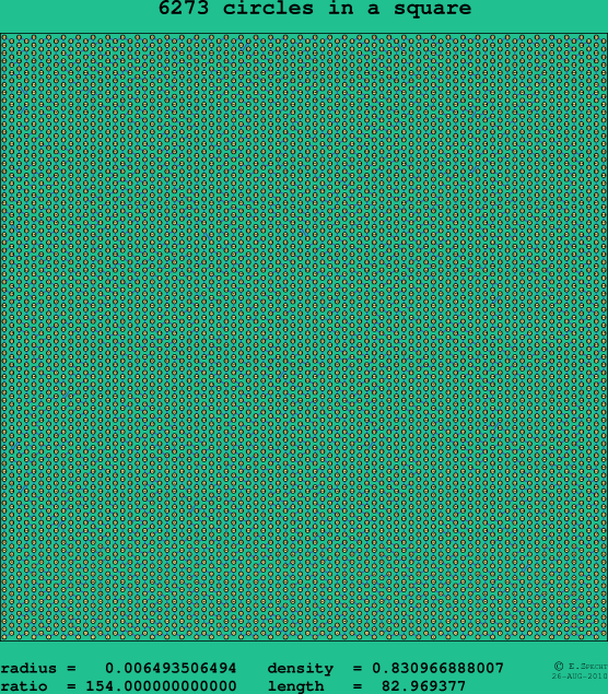 6273 circles in a square