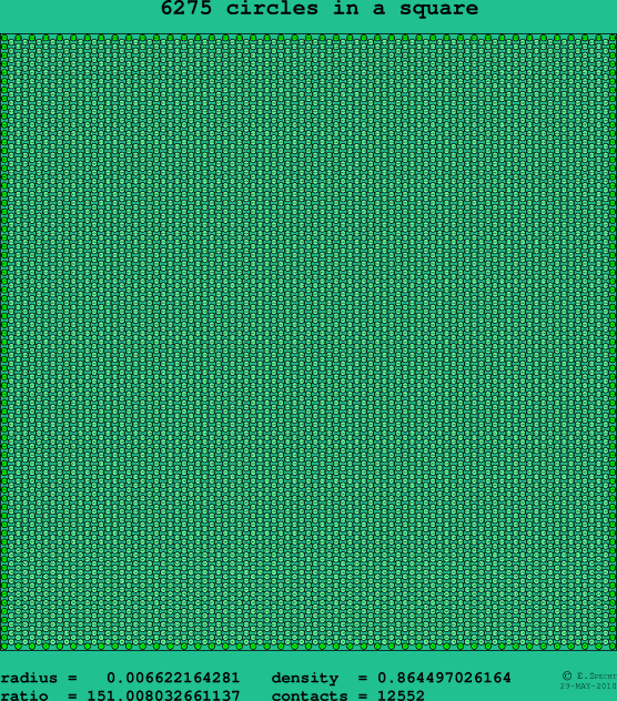 6275 circles in a square