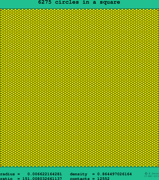 6275 circles in a square