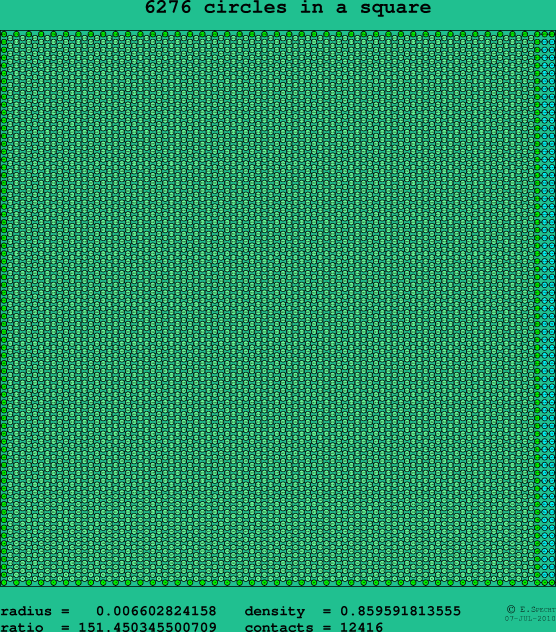 6276 circles in a square
