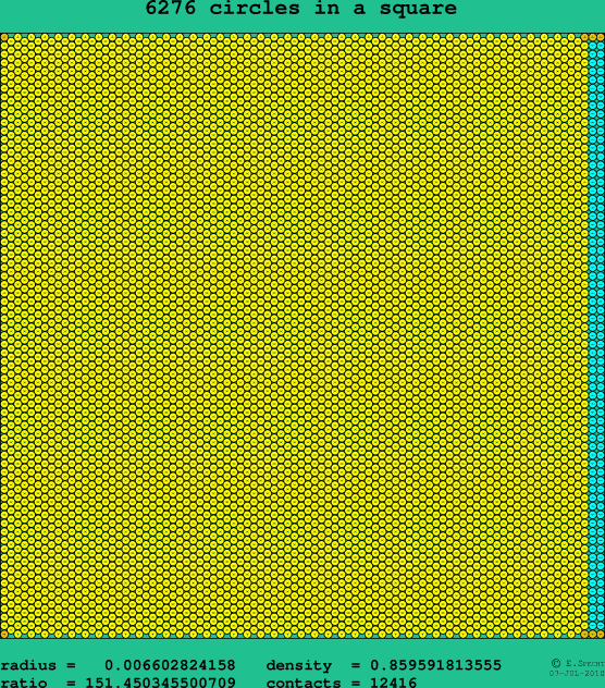 6276 circles in a square