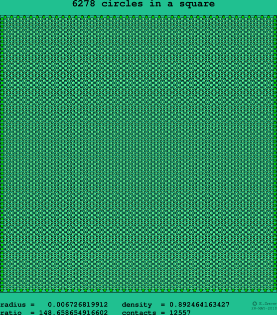 6278 circles in a square