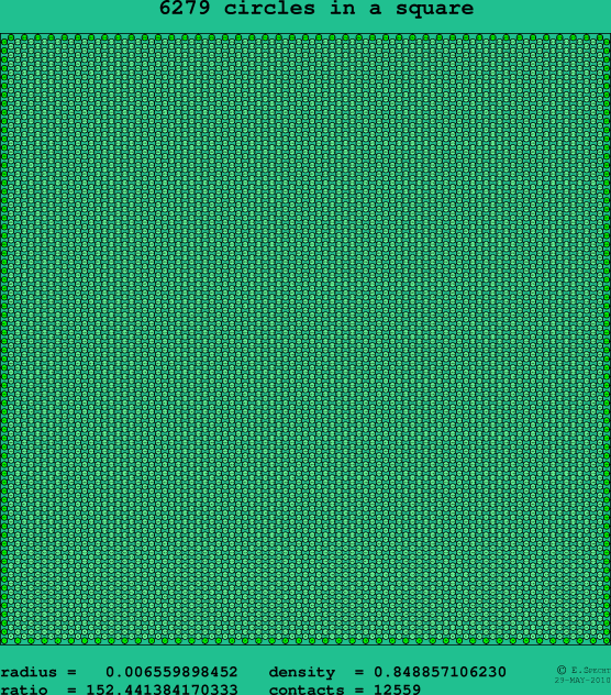 6279 circles in a square